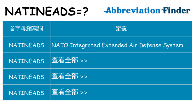 natineads 代表什麼
