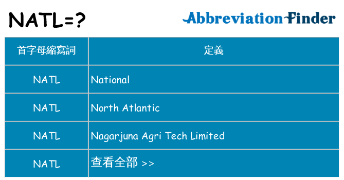 natl 代表什麼