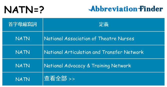 natn 代表什麼