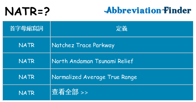 natr 代表什麼