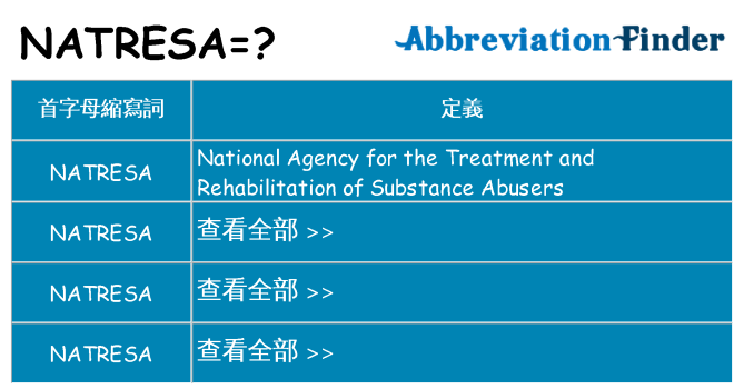natresa 代表什麼