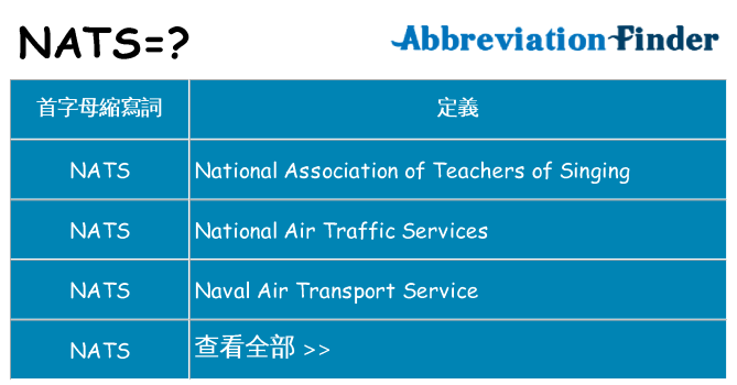 nats 代表什麼
