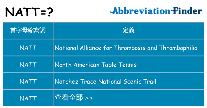 natt 代表什麼