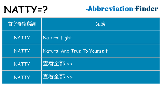 natty 代表什麼