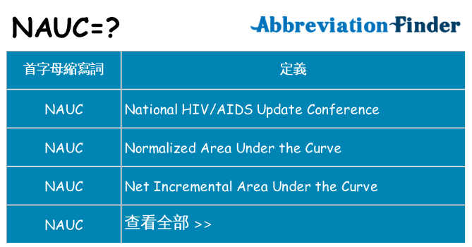 nauc 代表什麼