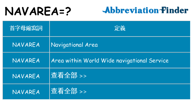 navarea 代表什麼