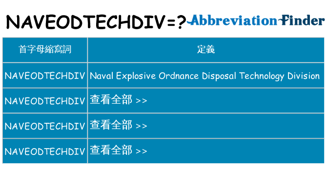 naveodtechdiv 代表什麼