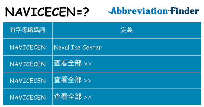 navicecen 代表什麼