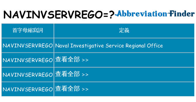 navinvservrego 代表什麼