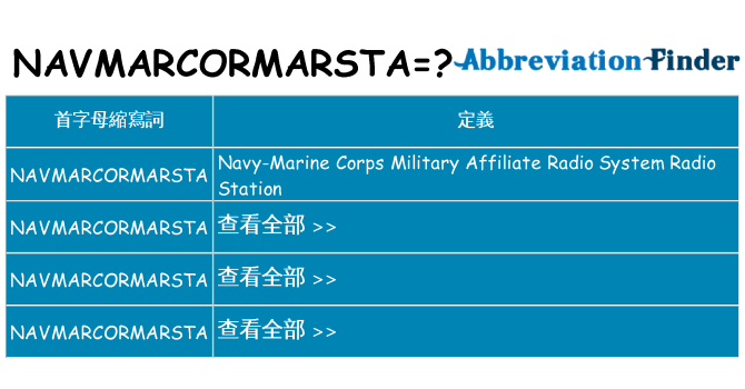 navmarcormarsta 代表什麼