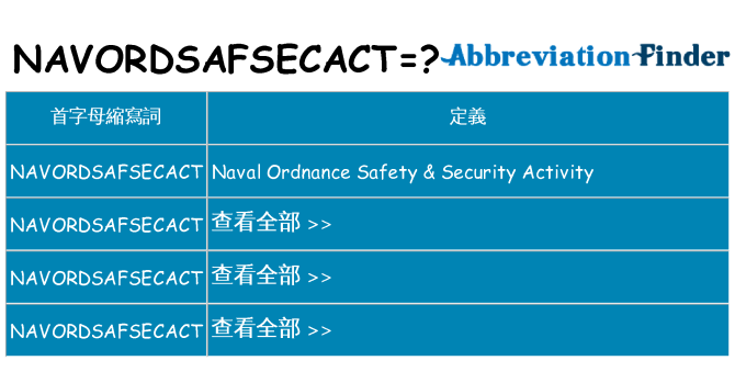 navordsafsecact 代表什麼