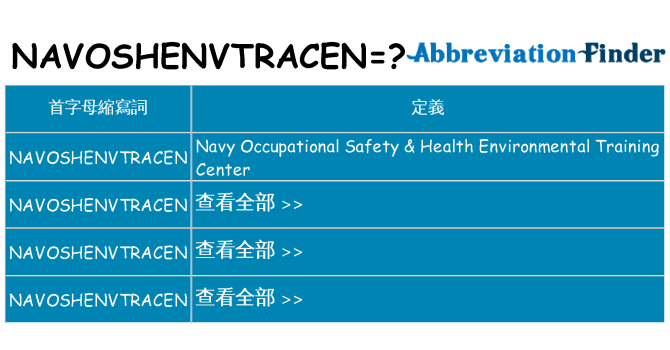 navoshenvtracen 代表什麼