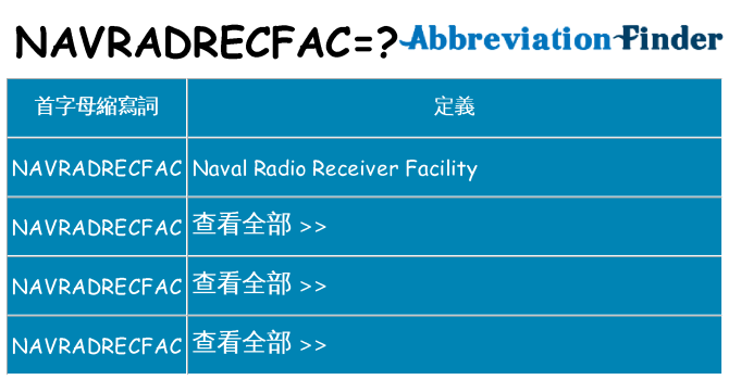 navradrecfac 代表什麼