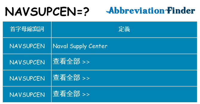 navsupcen 代表什麼