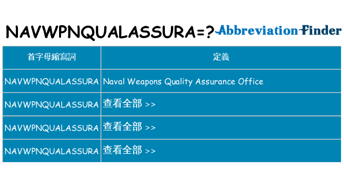 navwpnqualassura 代表什麼