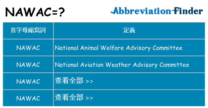 nawac 代表什麼