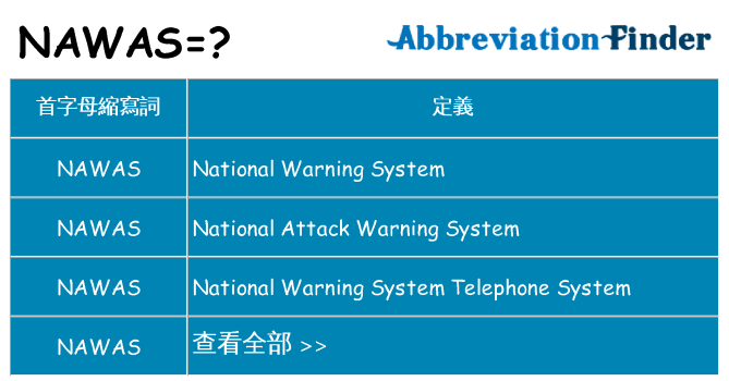 nawas 代表什麼