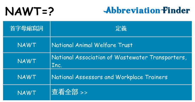 nawt 代表什麼