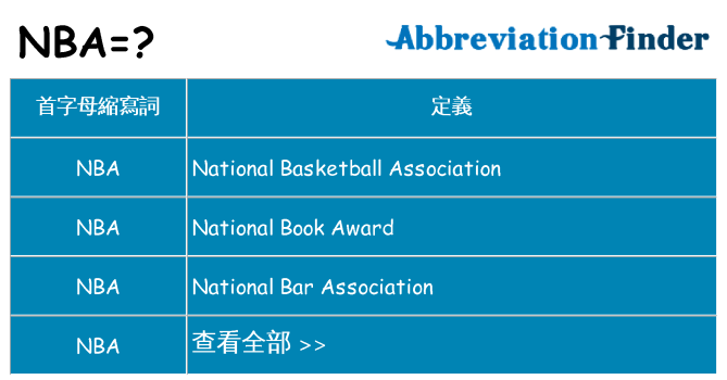 nba 代表什麼