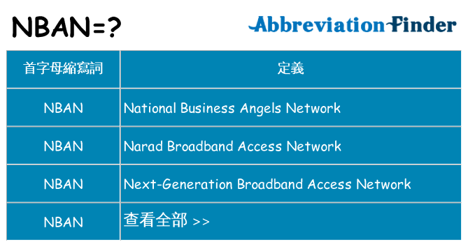 nban 代表什麼