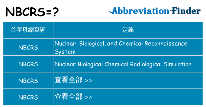 nbcrs 代表什麼