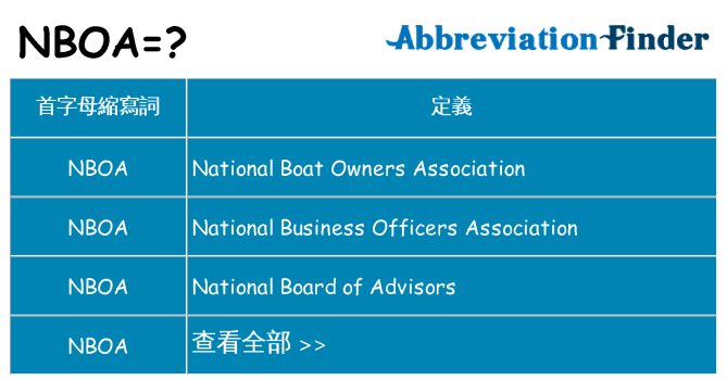 nboa 代表什麼
