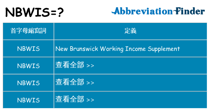 nbwis 代表什麼