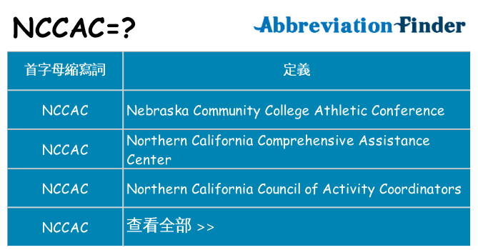 nccac 代表什麼