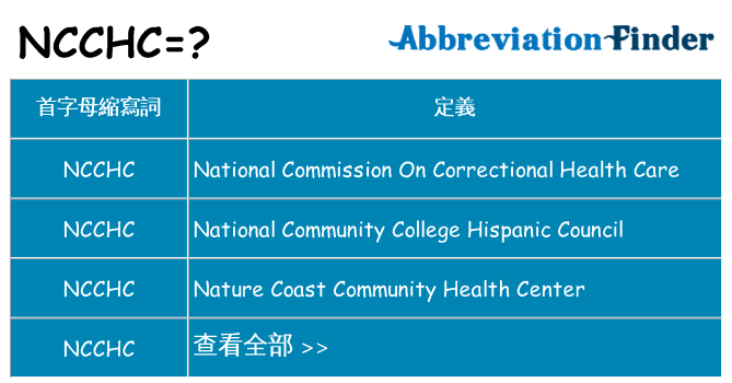 ncchc 代表什麼