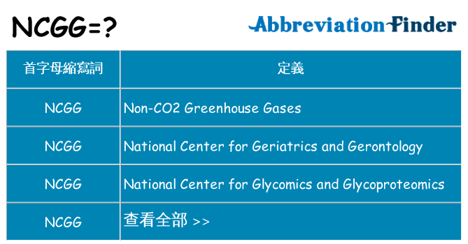 ncgg 代表什麼