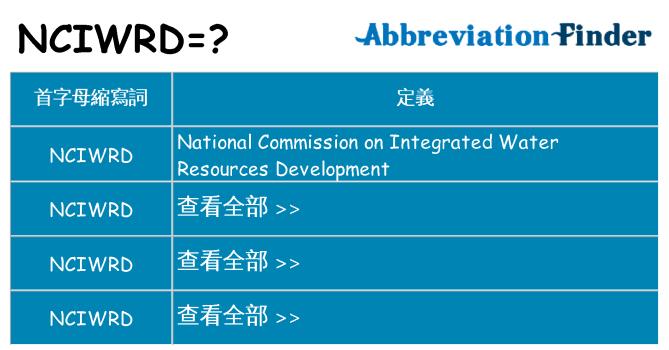 nciwrd 代表什麼
