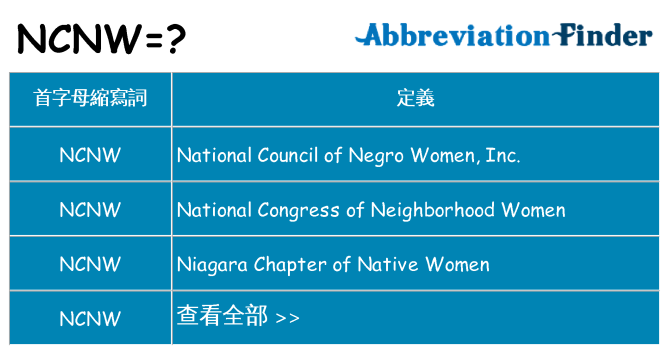 ncnw 代表什麼