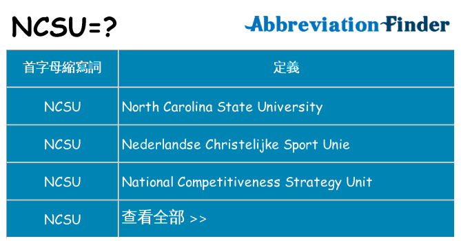ncsu 代表什麼