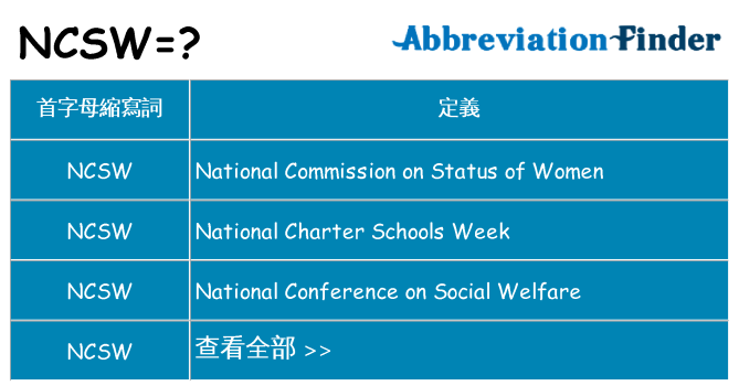 ncsw 代表什麼