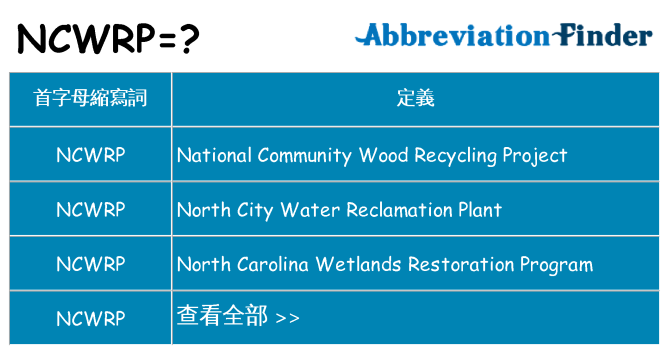 ncwrp 代表什麼