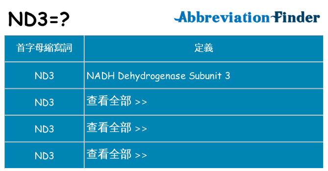 nd3 代表什麼