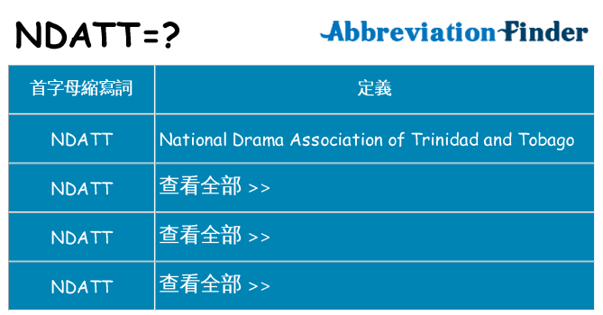 ndatt 代表什麼