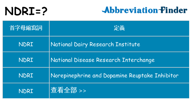 ndri 代表什麼