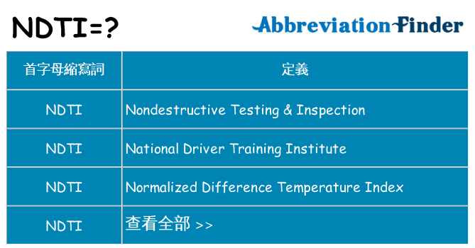 ndti 代表什麼