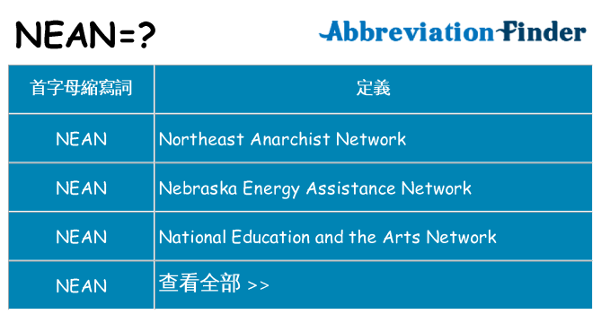 nean 代表什麼