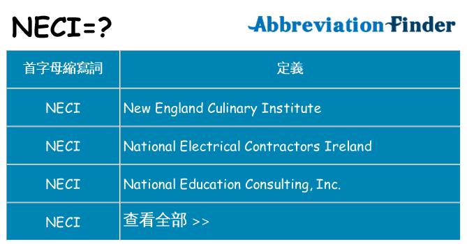 neci 代表什麼