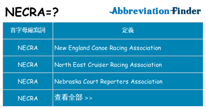 necra 代表什麼