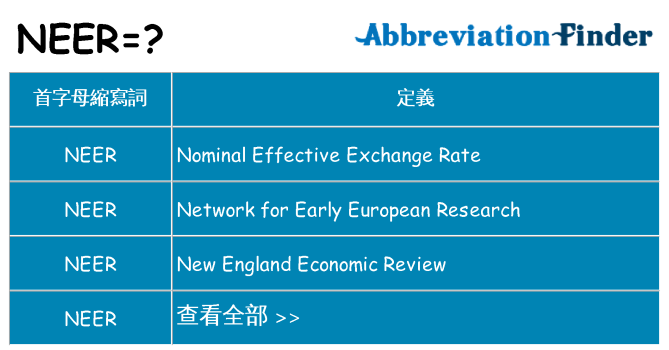 neer 代表什麼