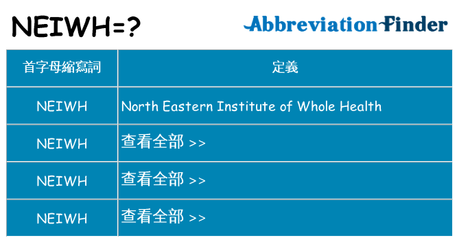 neiwh 代表什麼