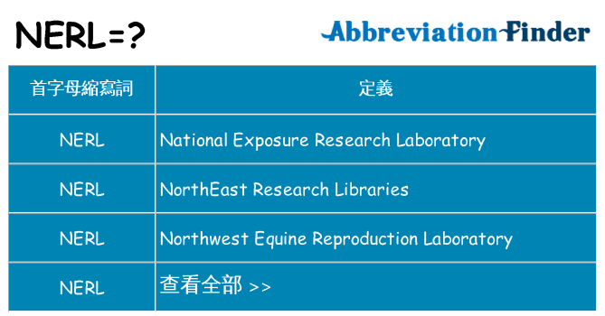 nerl 代表什麼