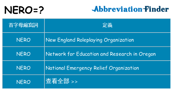 nero 代表什麼