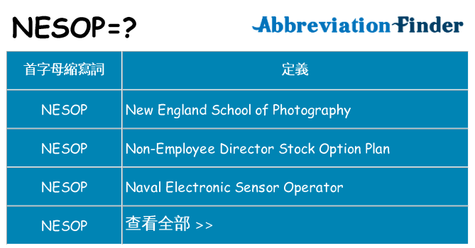 nesop 代表什麼