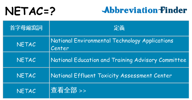 netac 代表什麼