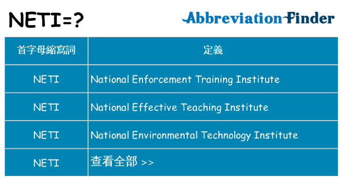 neti 代表什麼