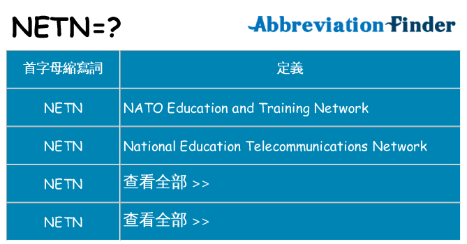 netn 代表什麼